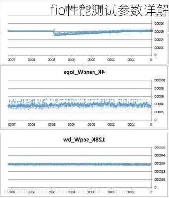 fio性能测试参数详解