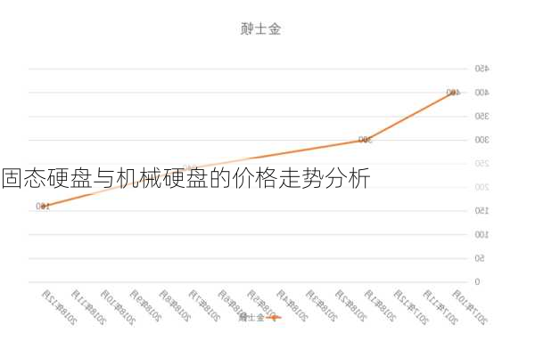 固态硬盘与机械硬盘的价格走势分析