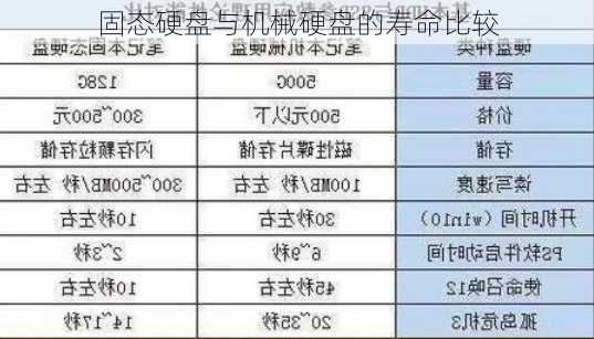 固态硬盘与机械硬盘的寿命比较