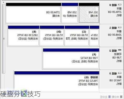 硬盘分区技巧