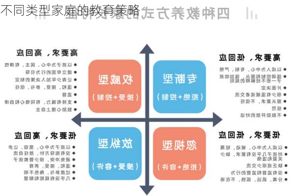 不同类型家庭的教育策略