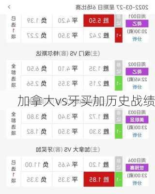 加拿大vs牙买加历史战绩