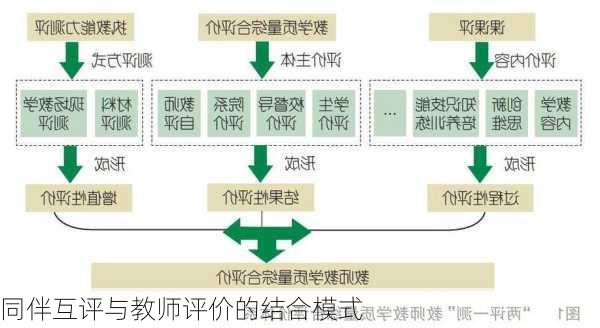 同伴互评与教师评价的结合模式