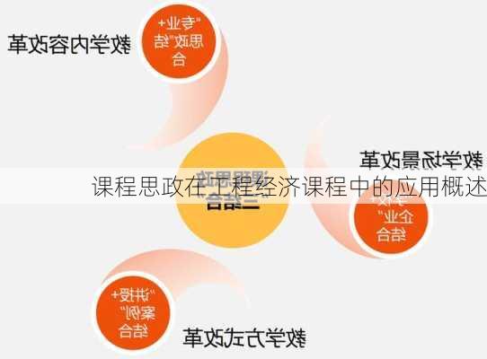 课程思政在工程经济课程中的应用概述