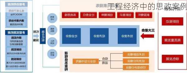 工程经济中的思政案例