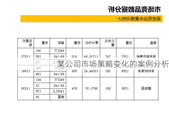 某公司市场策略变化的案例分析