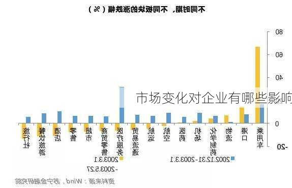 市场变化对企业有哪些影响