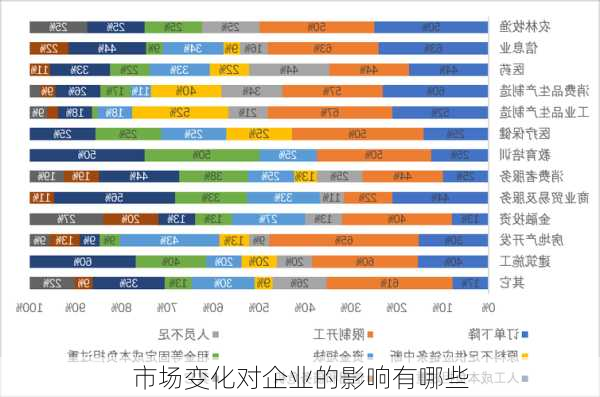 市场变化对企业的影响有哪些