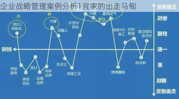 企业战略管理案例分析1宜家的出走马甸