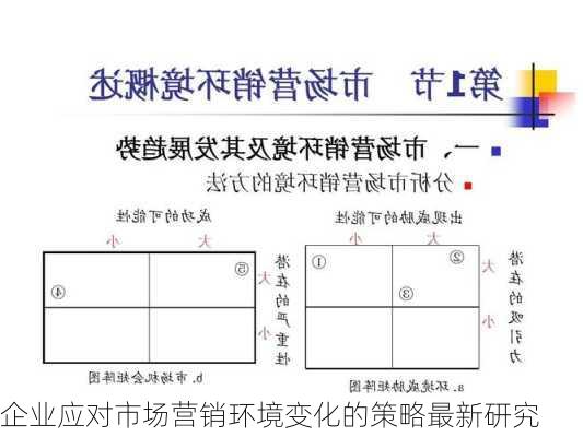 企业应对市场营销环境变化的策略最新研究