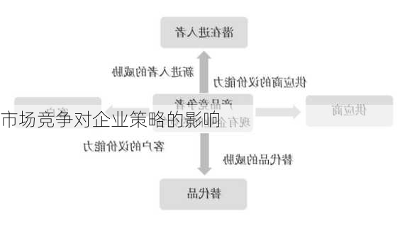 市场竞争对企业策略的影响