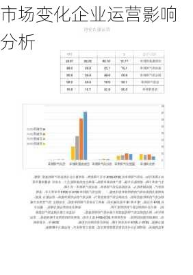 市场变化企业运营影响分析