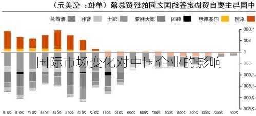 国际市场变化对中国企业的影响