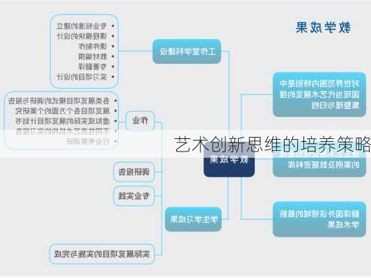 艺术创新思维的培养策略