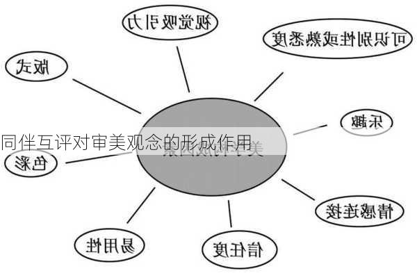 同伴互评对审美观念的形成作用