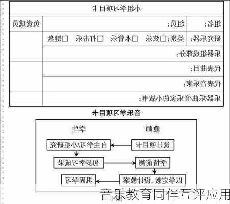 音乐教育同伴互评应用