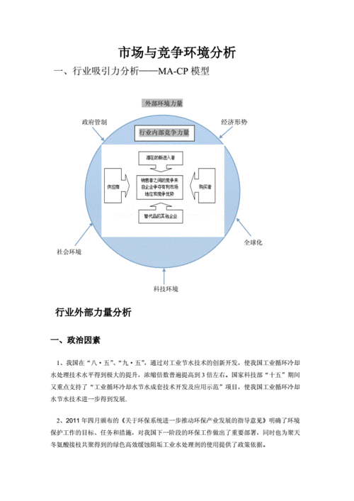 行业竞争环境如何影响市场策略