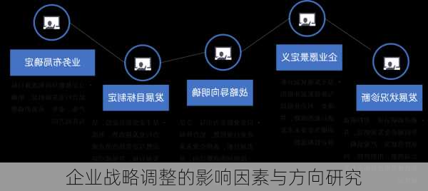 企业战略调整的影响因素与方向研究