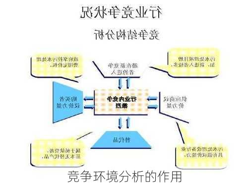 竞争环境分析的作用