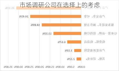 市场调研公司在选择上的考虑