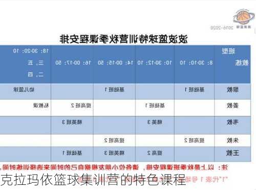 克拉玛依篮球集训营的特色课程