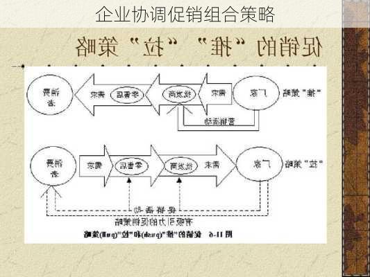 企业协调促销组合策略