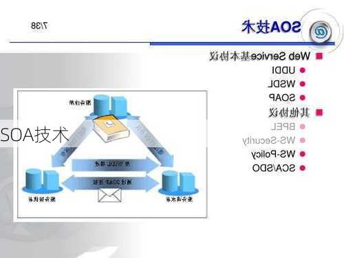 SOA技术