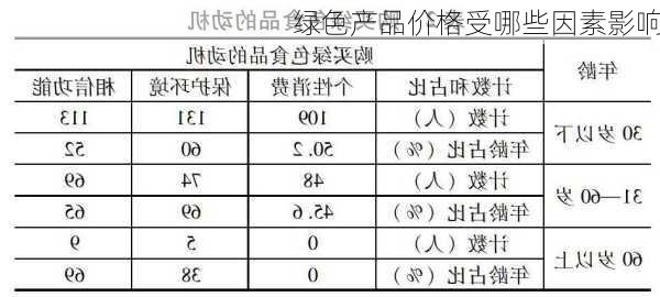 绿色产品价格受哪些因素影响