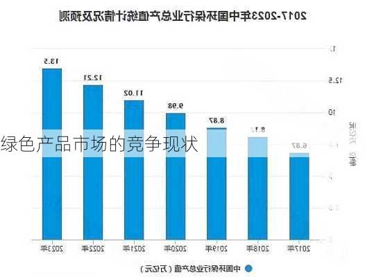 绿色产品市场的竞争现状