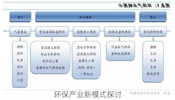 环保产业新模式探讨