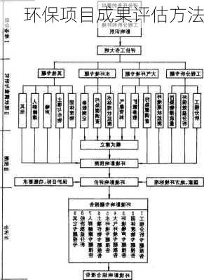 环保项目成果评估方法