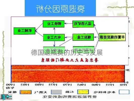 德国退瓶费的历史与发展