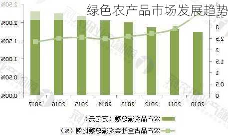 绿色农产品市场发展趋势