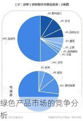 绿色产品市场的竞争分析