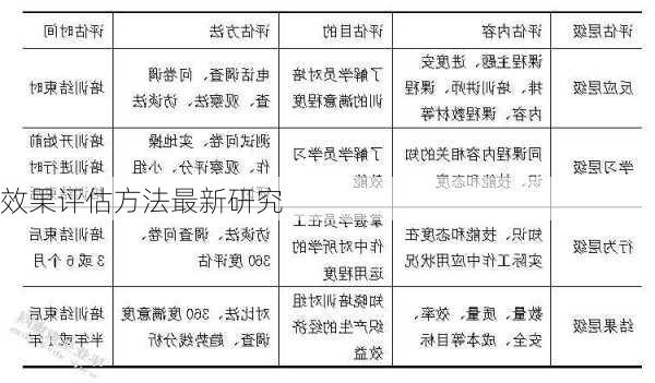 效果评估方法最新研究