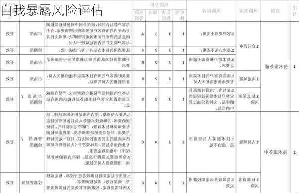 自我暴露风险评估