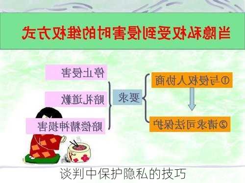 谈判中保护隐私的技巧