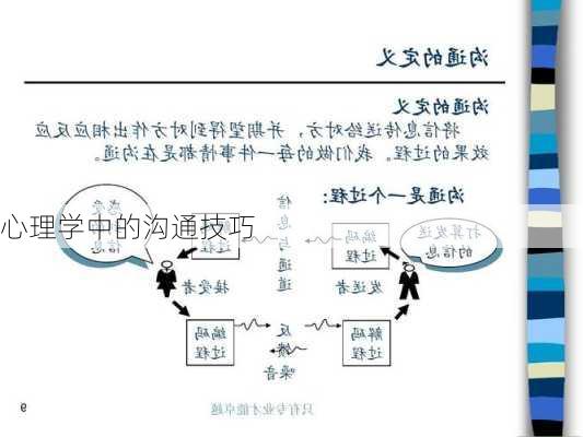 心理学中的沟通技巧