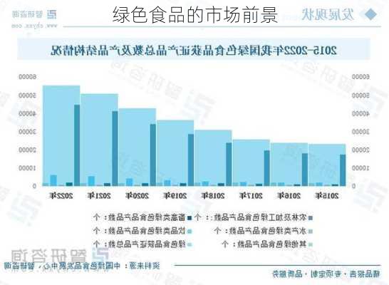 绿色食品的市场前景