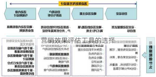 营销效果评估工具的选择