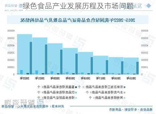 绿色食品产业发展历程及市场问题
