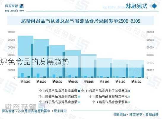 绿色食品的发展趋势