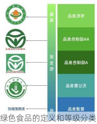 绿色食品的定义和等级分类