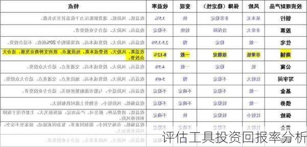 评估工具投资回报率分析