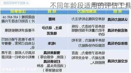 不同年龄段适用的评估工具