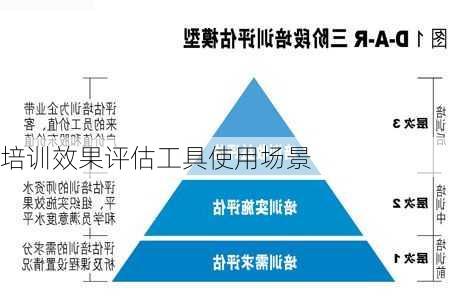 培训效果评估工具使用场景