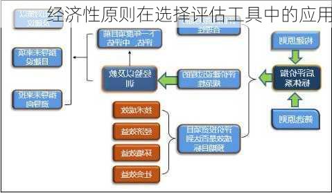 经济性原则在选择评估工具中的应用