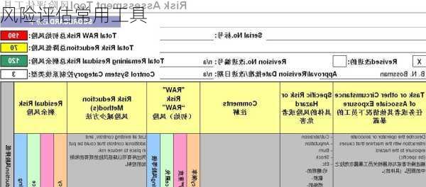 风险评估常用工具