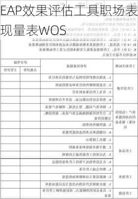 EAP效果评估工具职场表现量表WOS