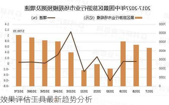 效果评估工具最新趋势分析